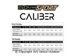 Isotunes sport Caliber